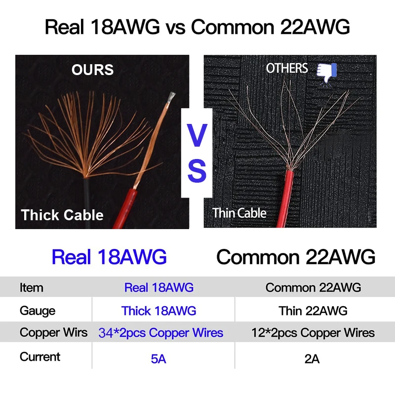 18 AWG Male Female Power DC Co - đánh giá và giá Photography Led Lighting Kit