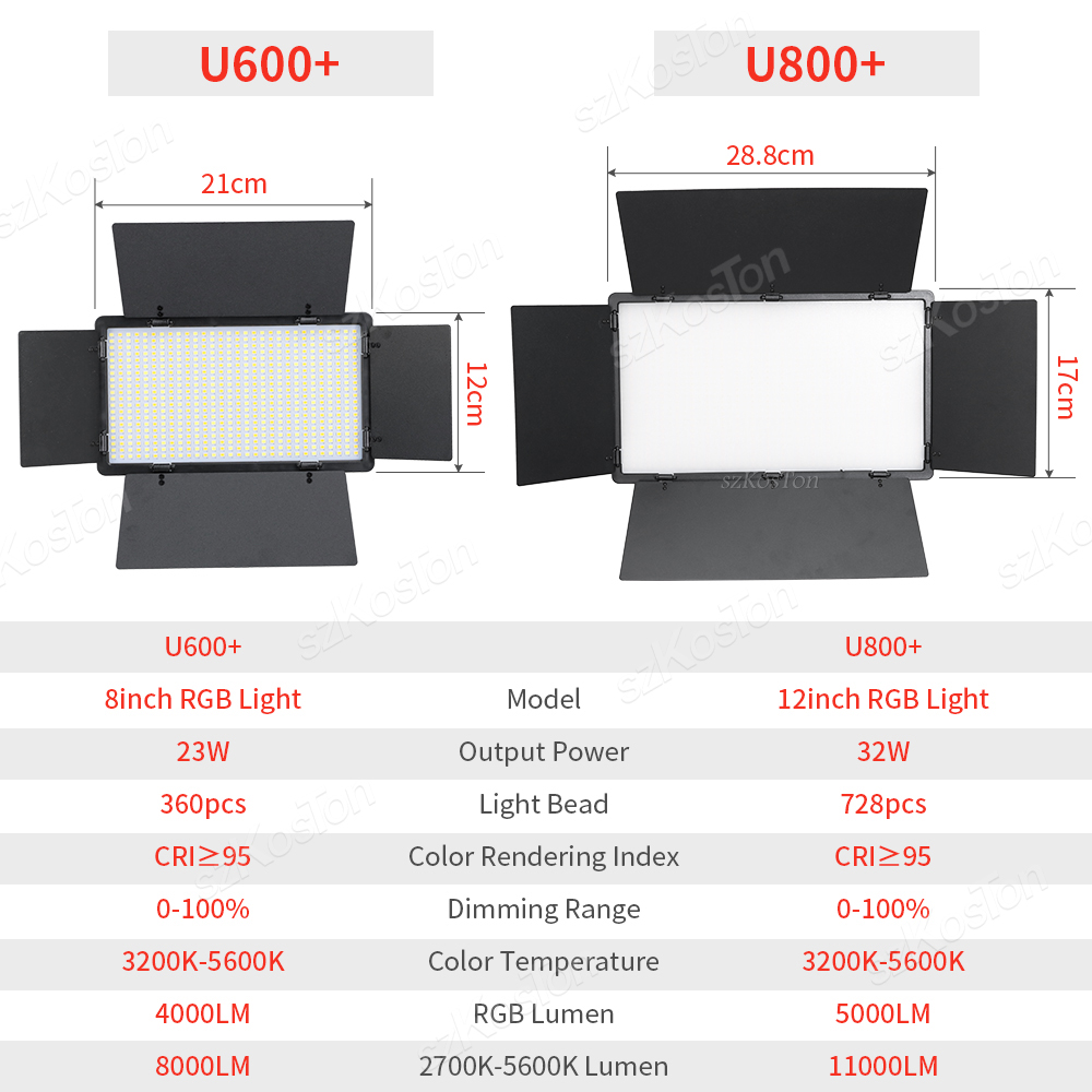 RGB Photography Video LED Fill - đánh giá và giá Photography Lighting Board